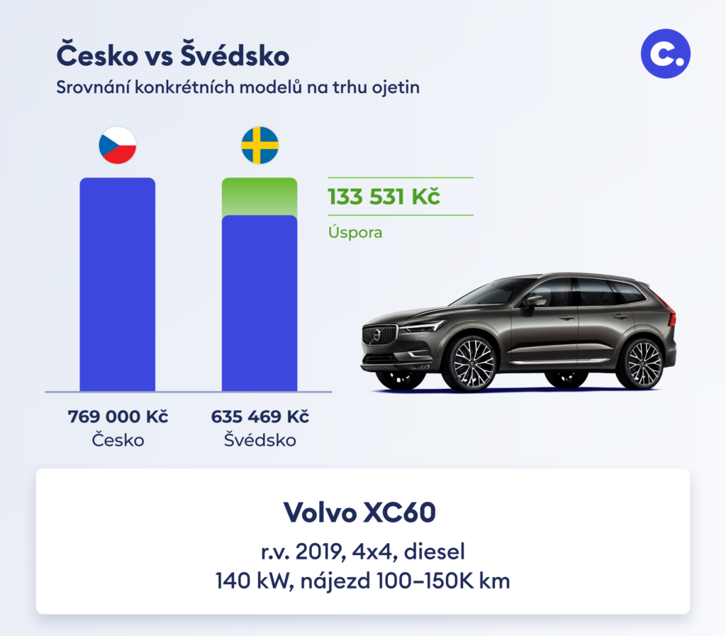 Srovnání modelů na trhu – SWE – VOLVO_XC60
