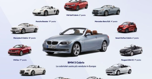 bestmotori
